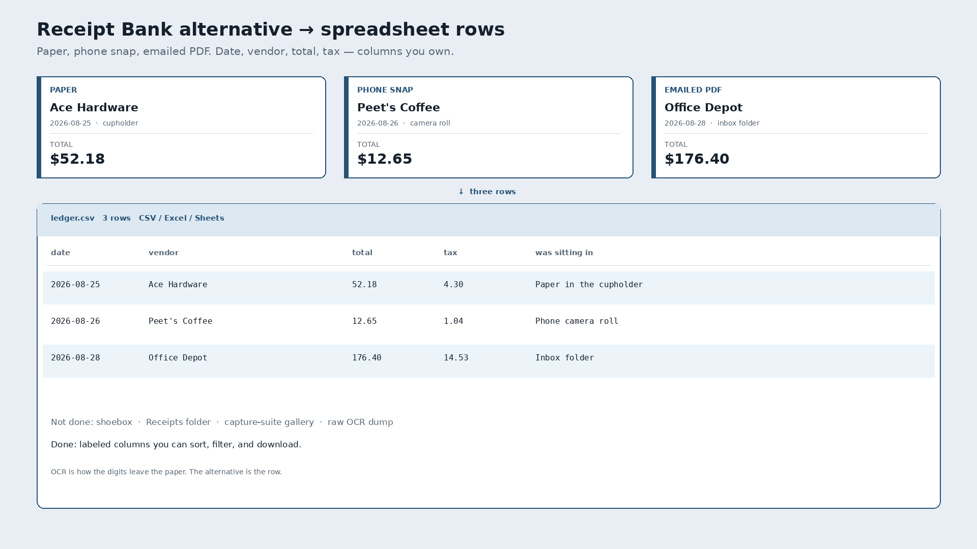 Receipt Bank Alternative That Ends in a Spreadsheet