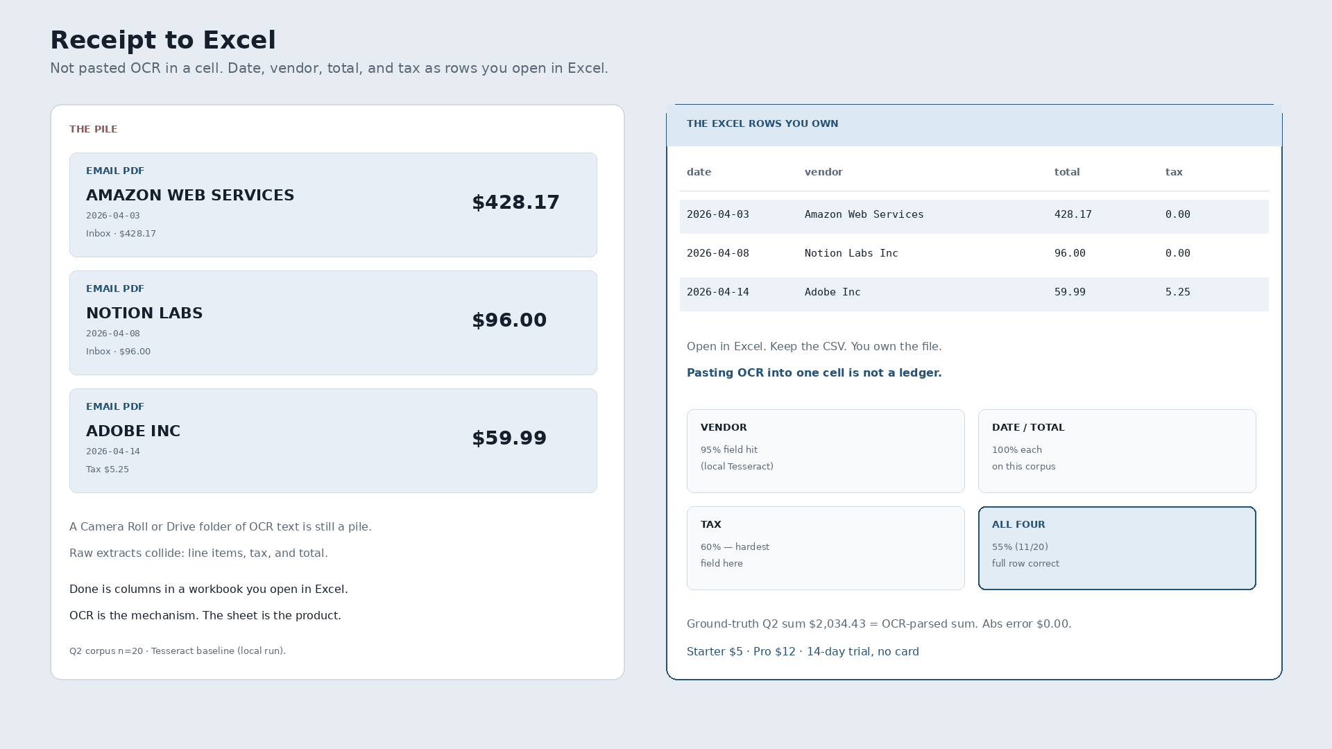 Receipt to Excel: Photos and PDFs Into Rows You Can Open