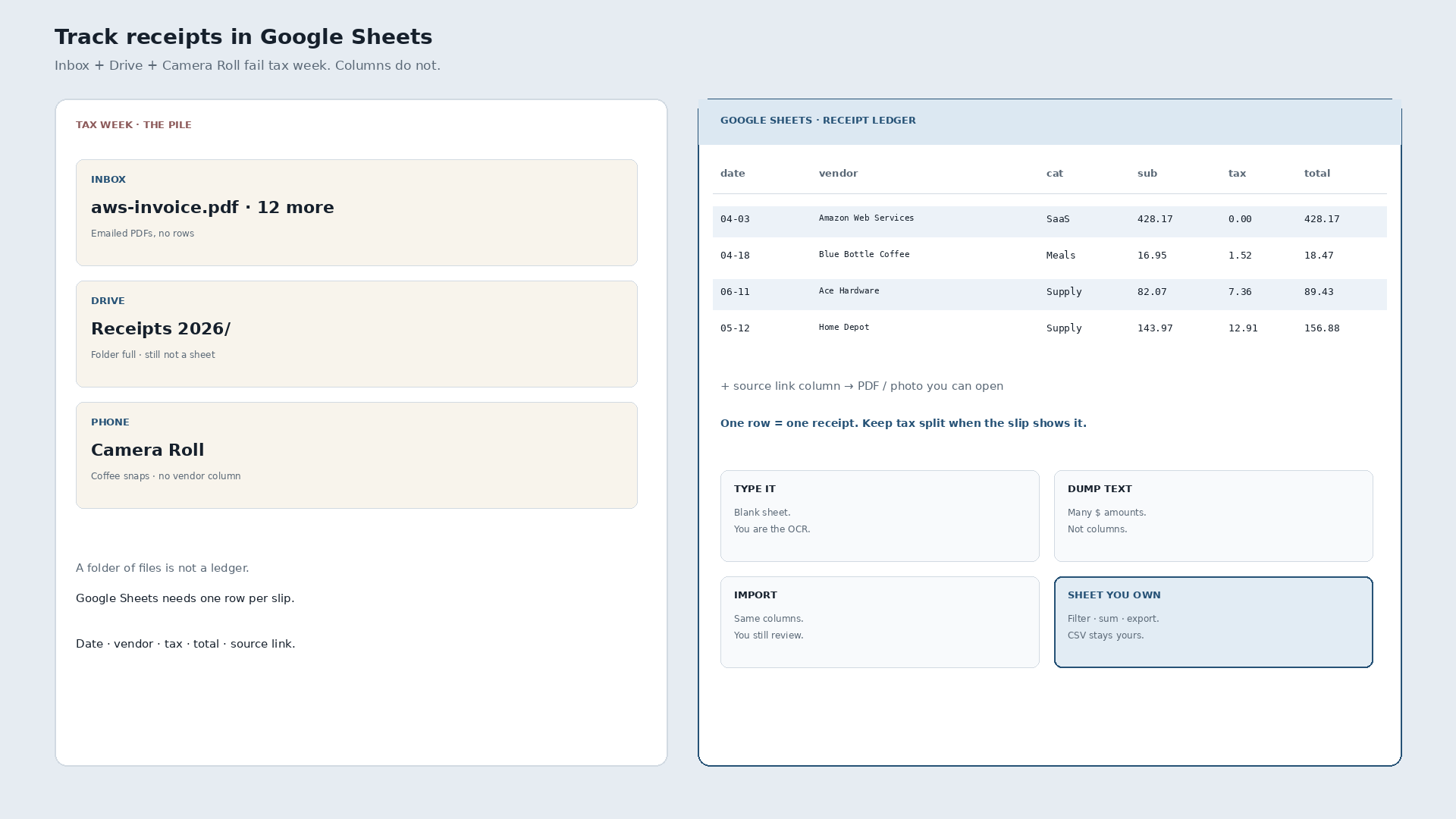 Track Receipts in Google Sheets: One Row Per Slip