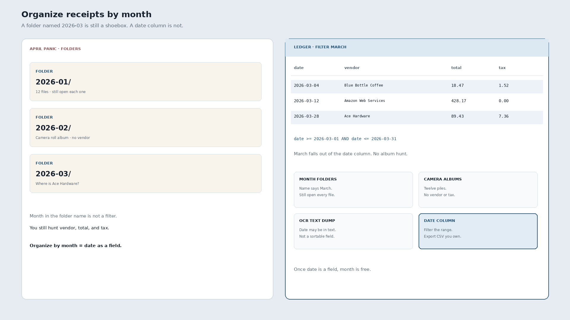 How to Organize Receipts by Month (Date Column, Not Folders)