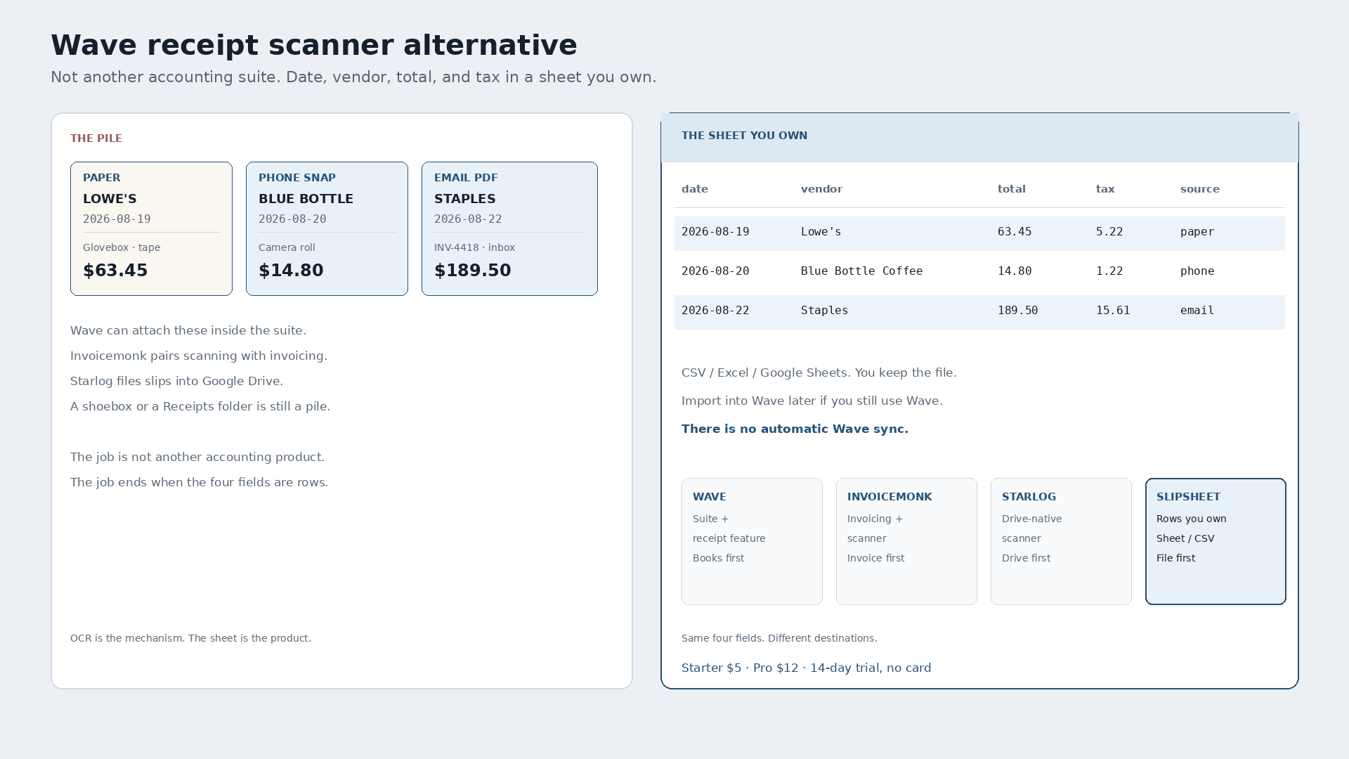 Wave Receipt Scanner Alternative That Ends in a Spreadsheet