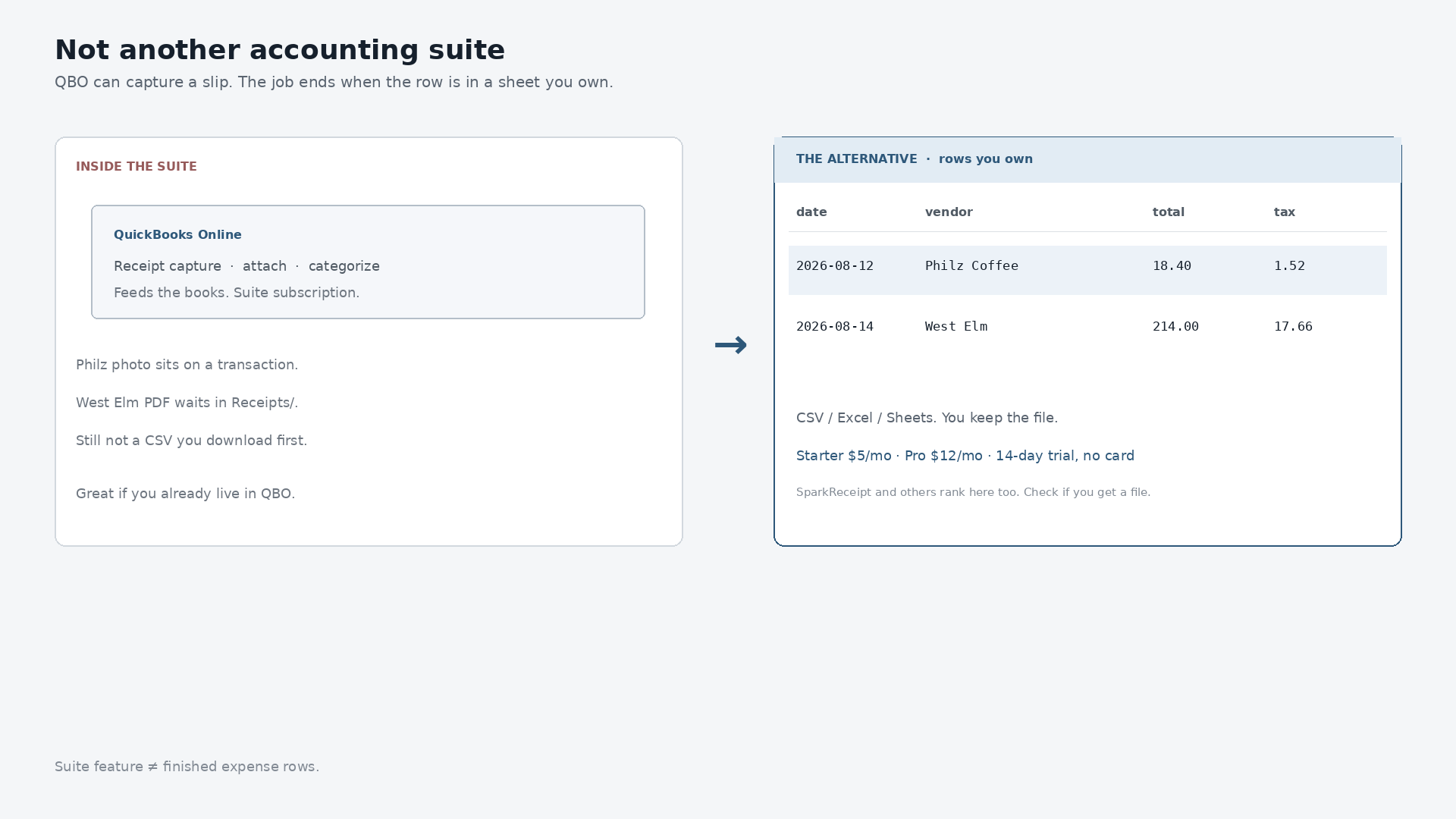 QuickBooks receipt scanner alternative