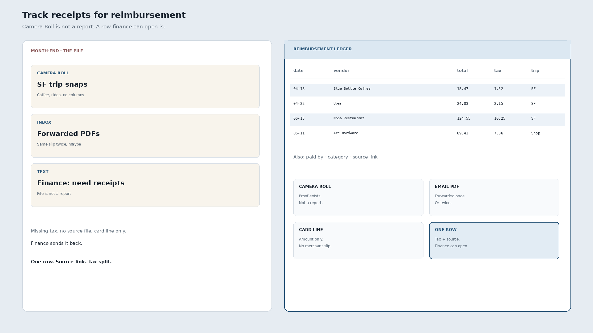 Track Receipts for Reimbursement: One Row Finance Can Open
