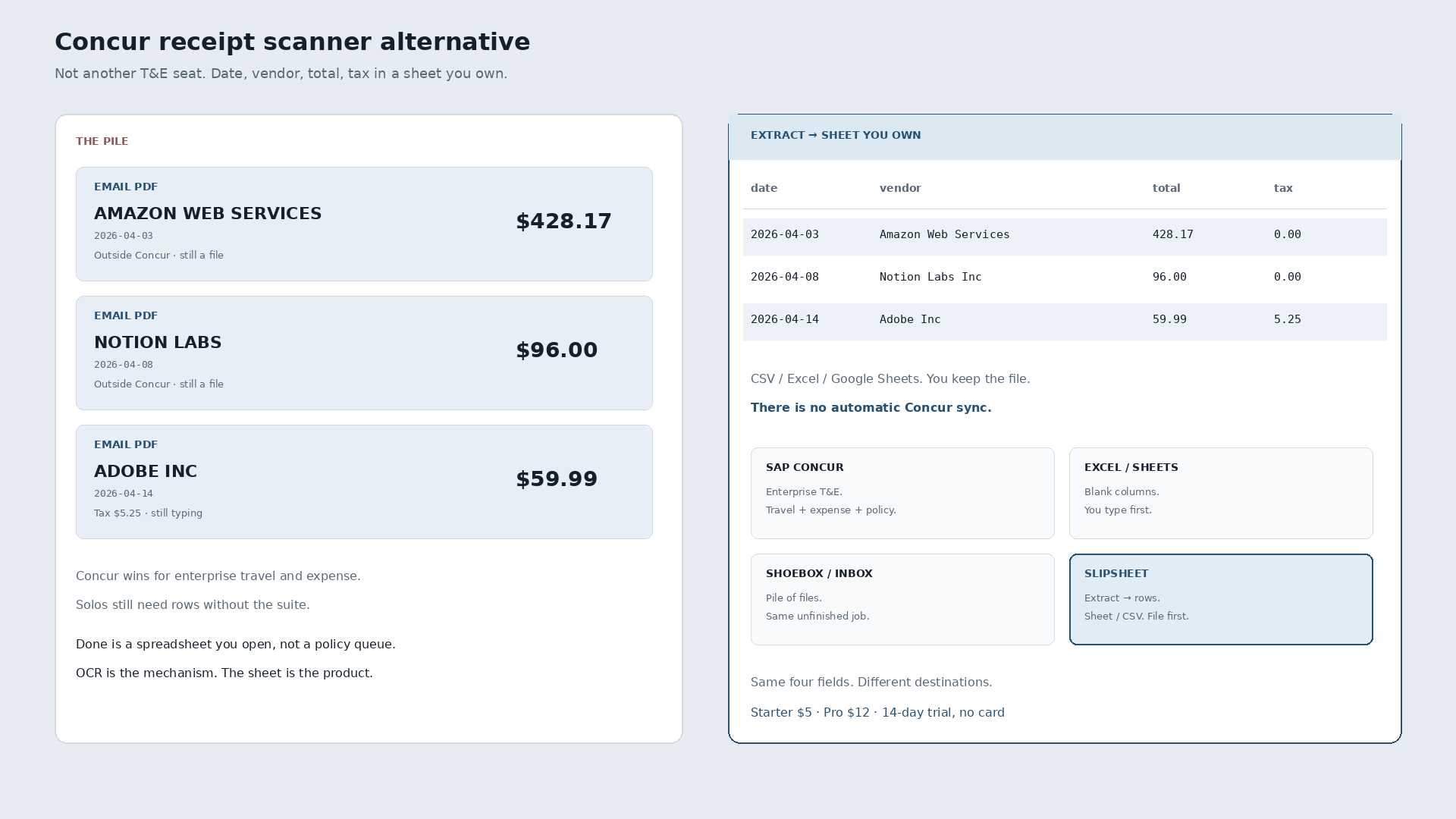 Concur Receipt Scanner Alternative That Ends in a Spreadsheet