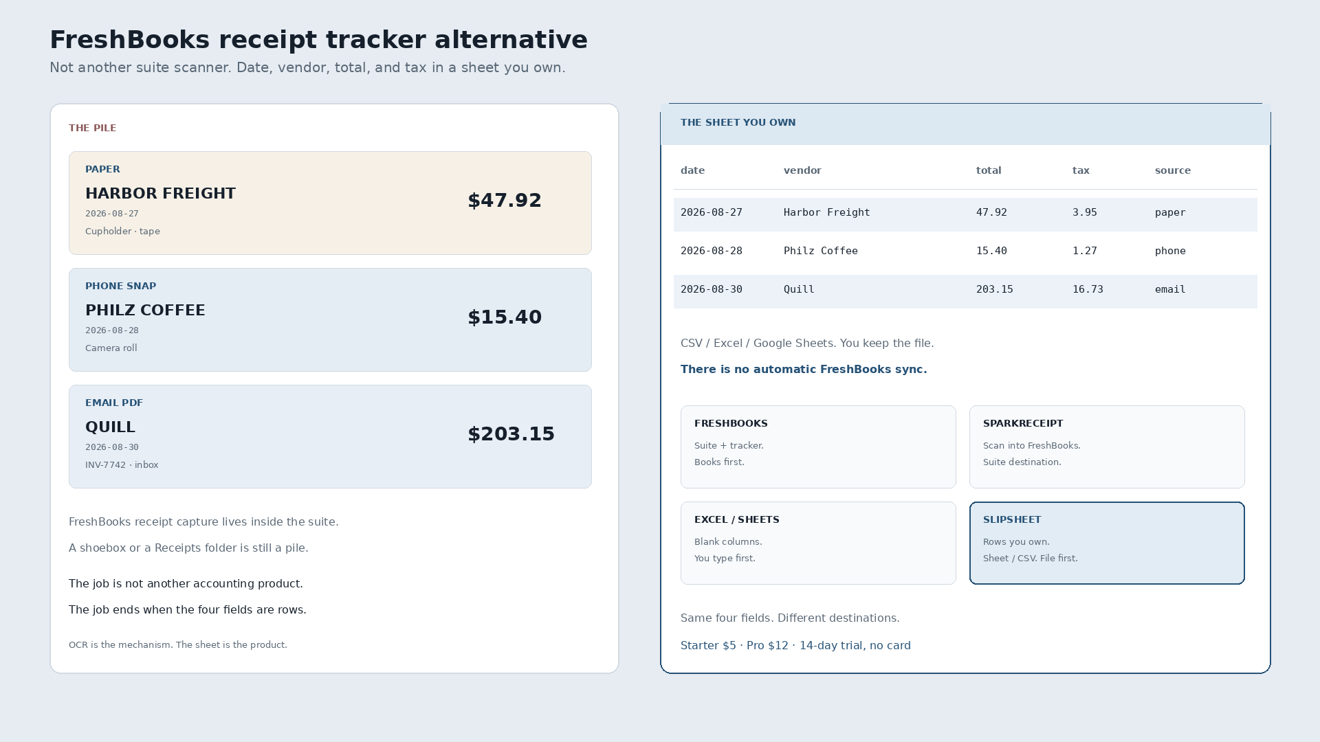 FreshBooks Receipt Tracker Alternative That Ends in a Spreadsheet