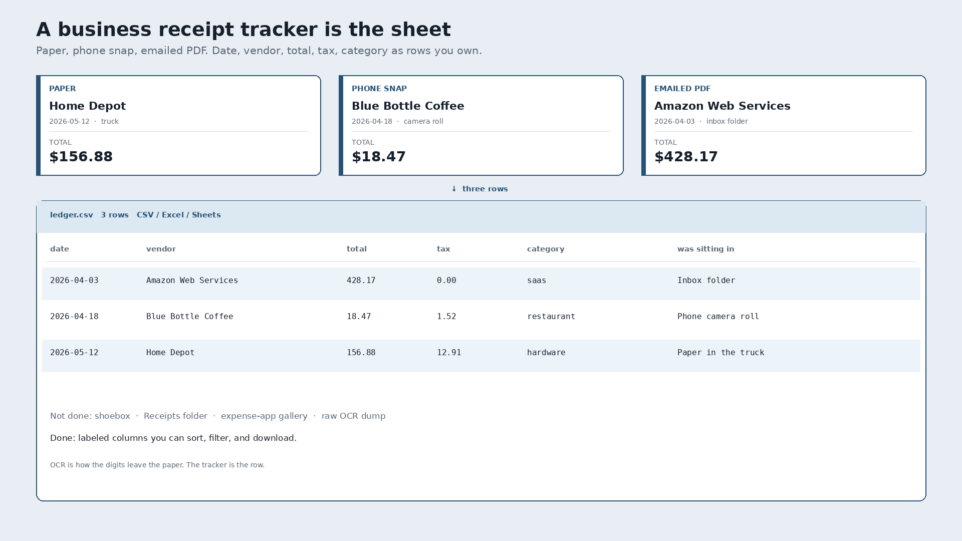A Business Receipt Tracker Turns Slips Into Spreadsheet Rows