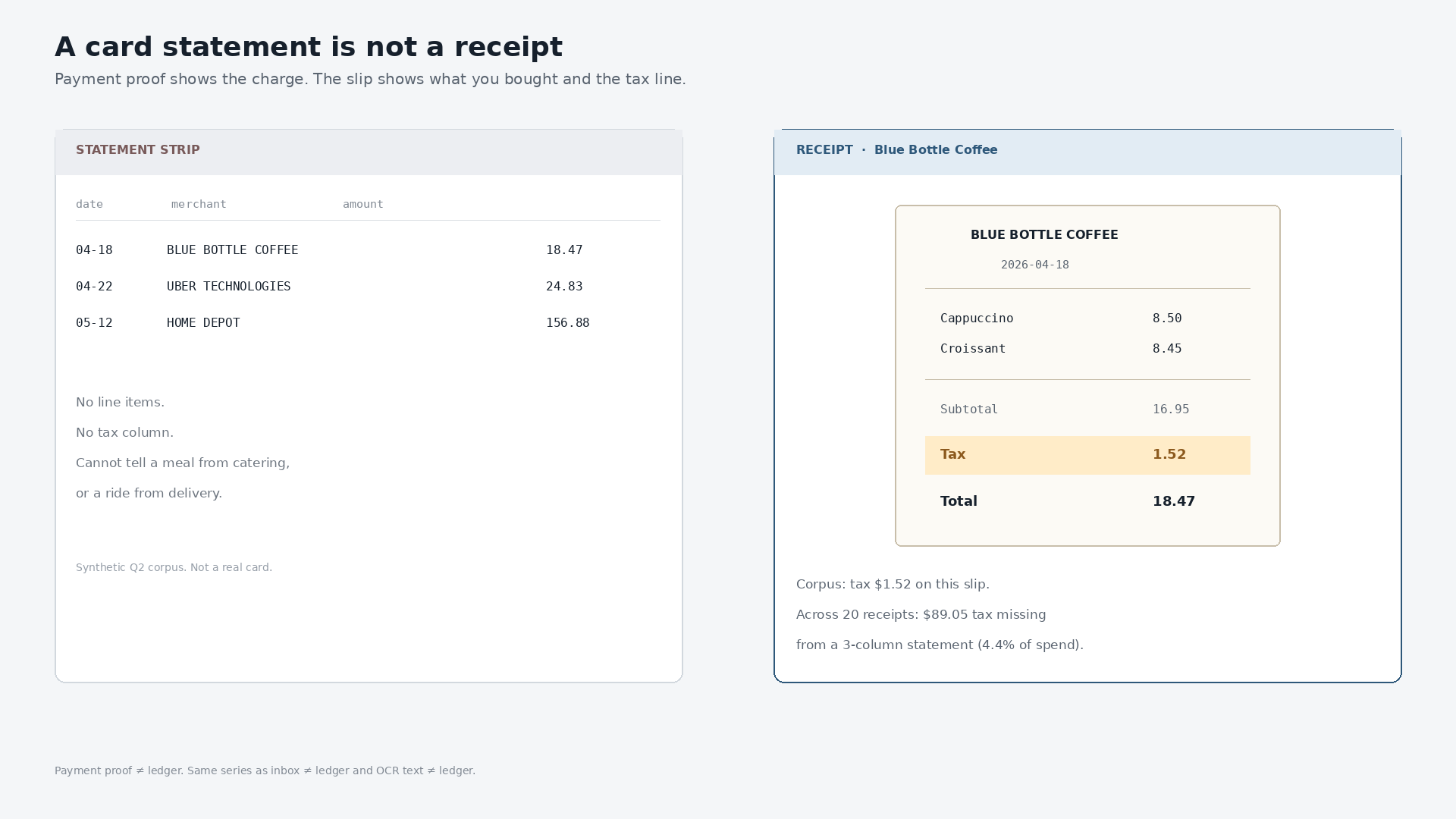 A card statement is not a receipt