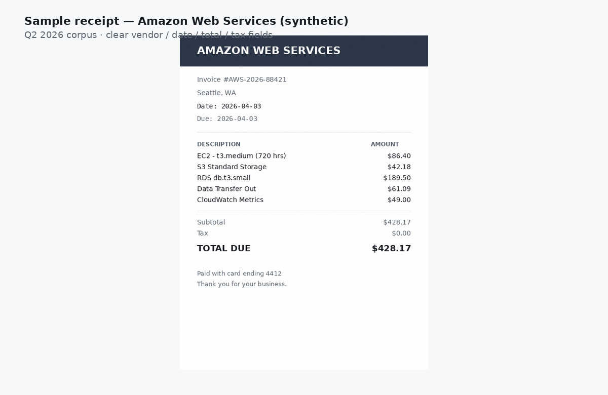 Sample synthetic AWS receipt used in the test corpus