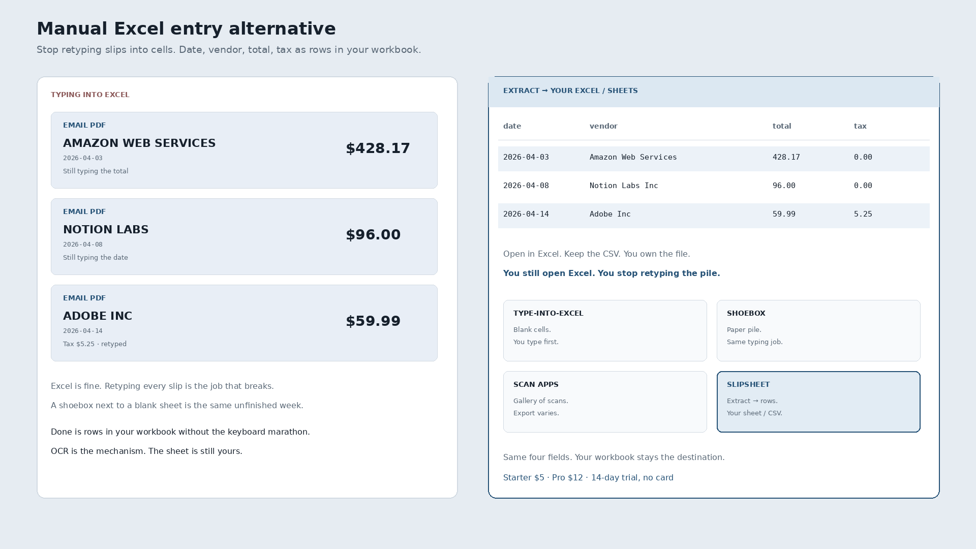 Manual Excel Entry Alternative: Stop Retyping Receipts Into Cells