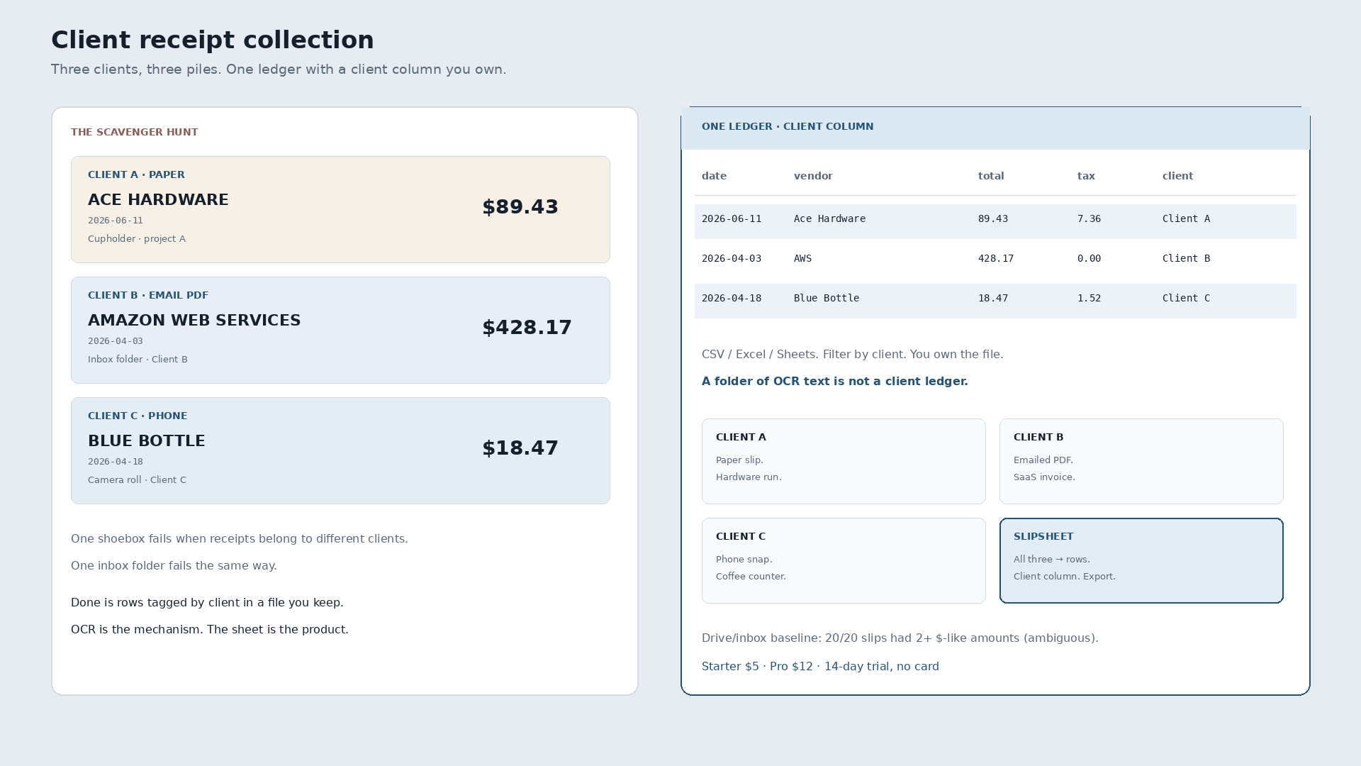 Client Receipt Collection That Ends in Spreadsheet Rows