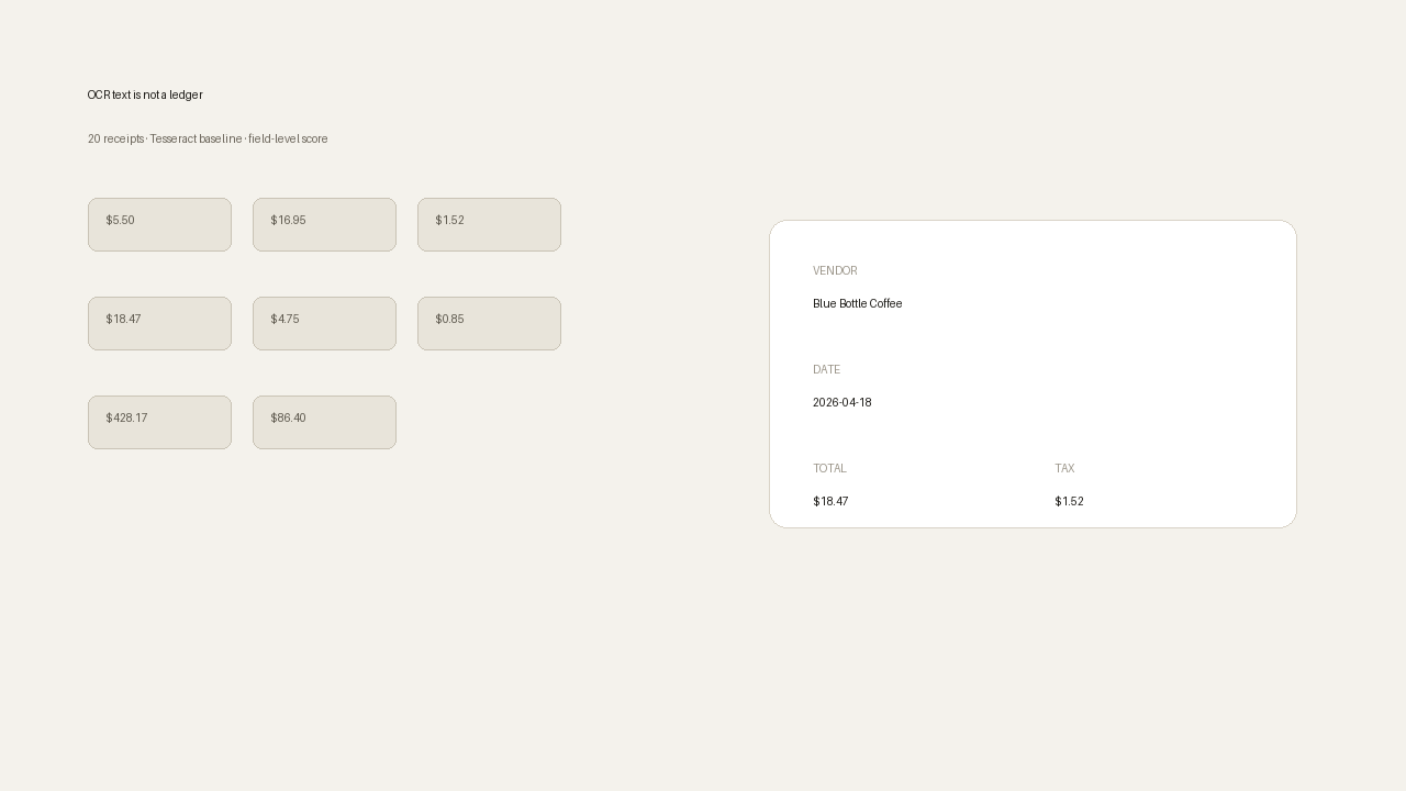 OCR text is not a ledger