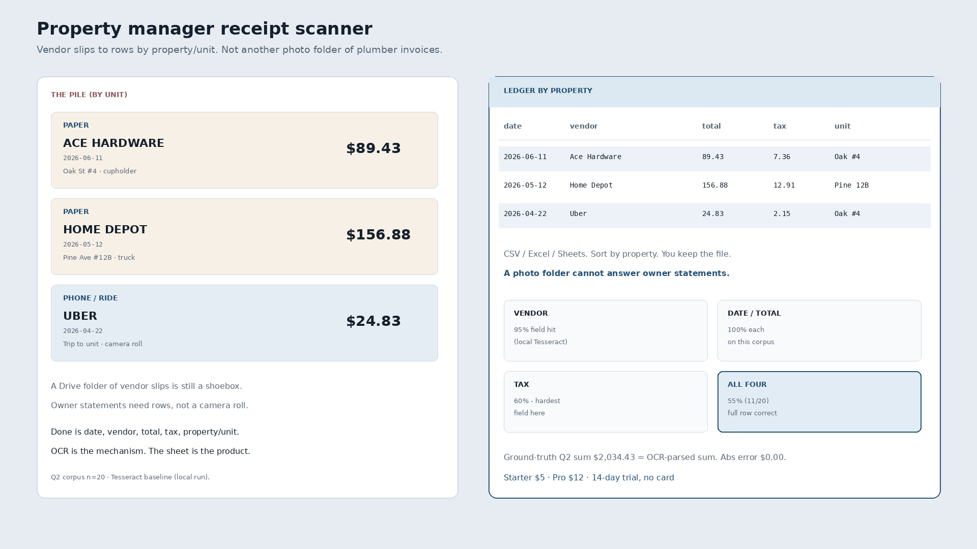 Property Manager Receipt Scanner That Ends in Spreadsheet Rows