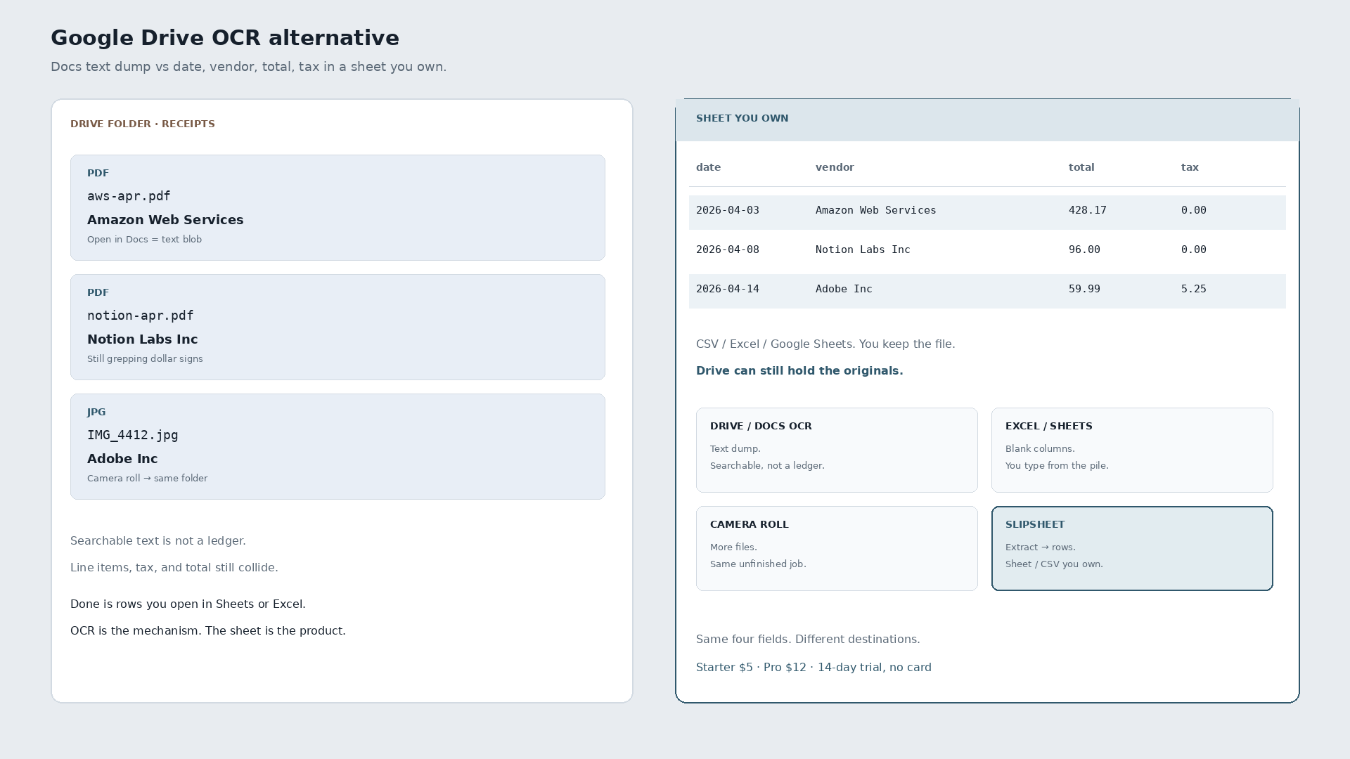 Google Drive OCR Alternative for Receipts (Folder → Sheet Rows)