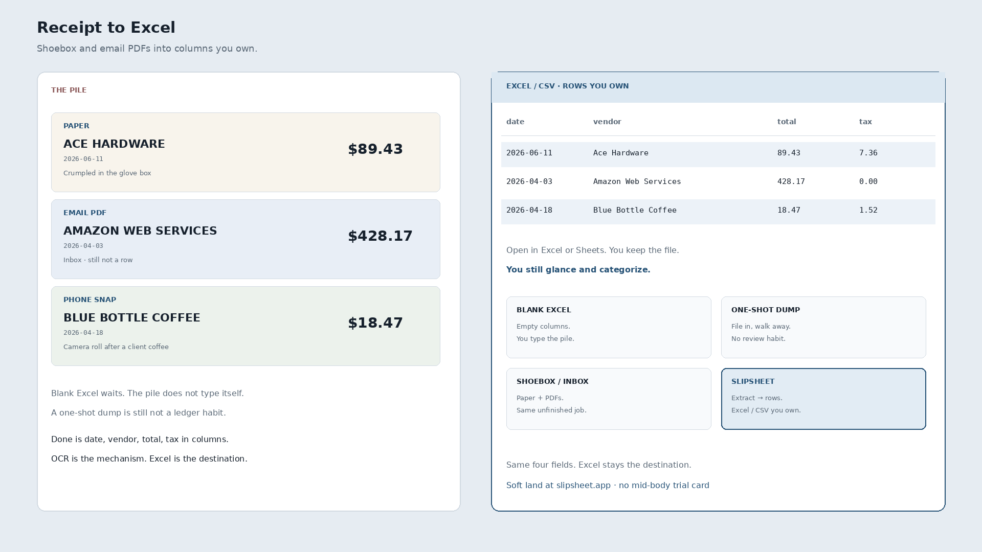 Receipt to Excel: From Shoebox to Rows You Own