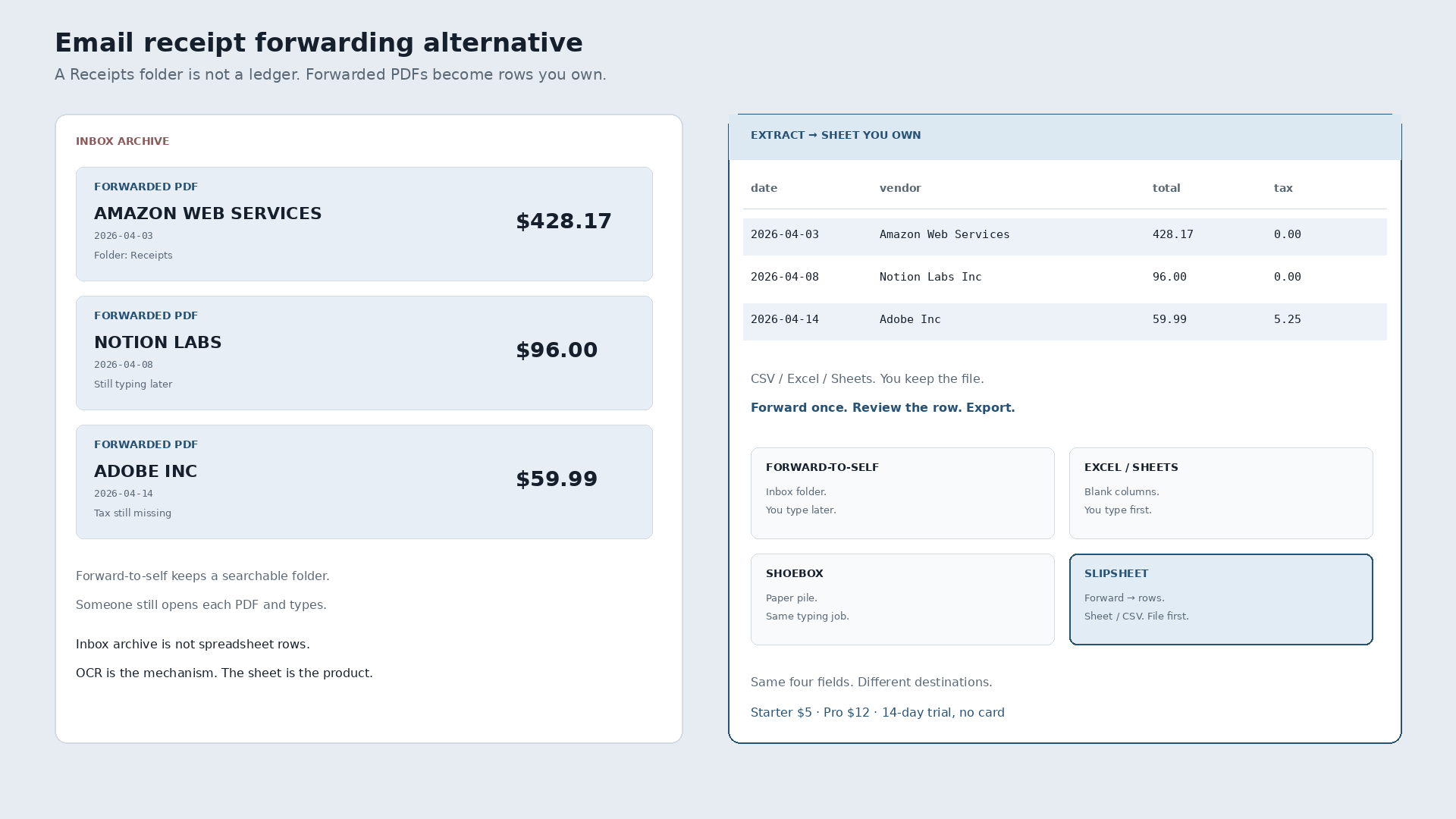 Email Receipt Forwarding Alternative That Ends in a Spreadsheet