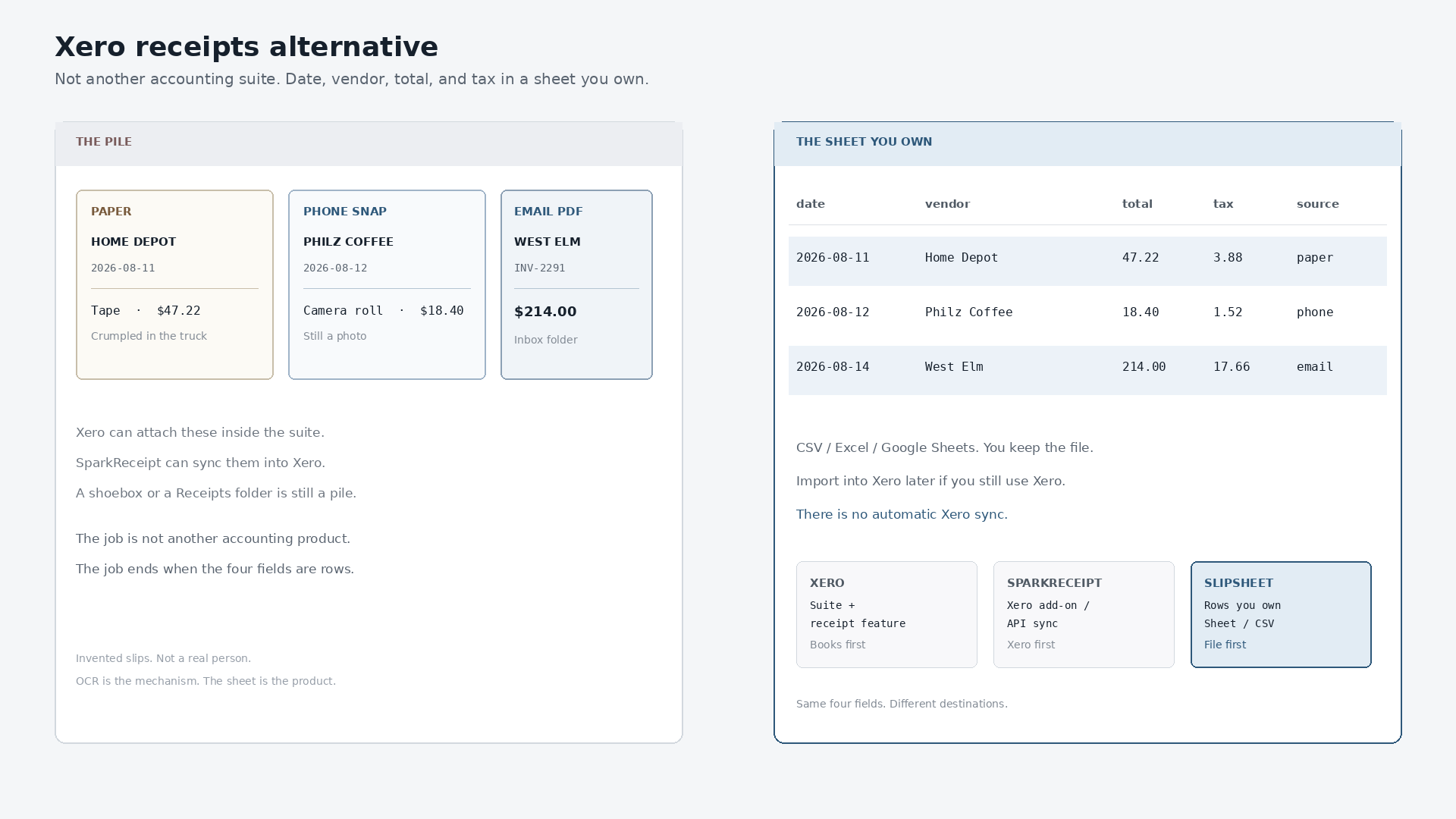 Xero Receipts Alternative That Ends in a Spreadsheet
