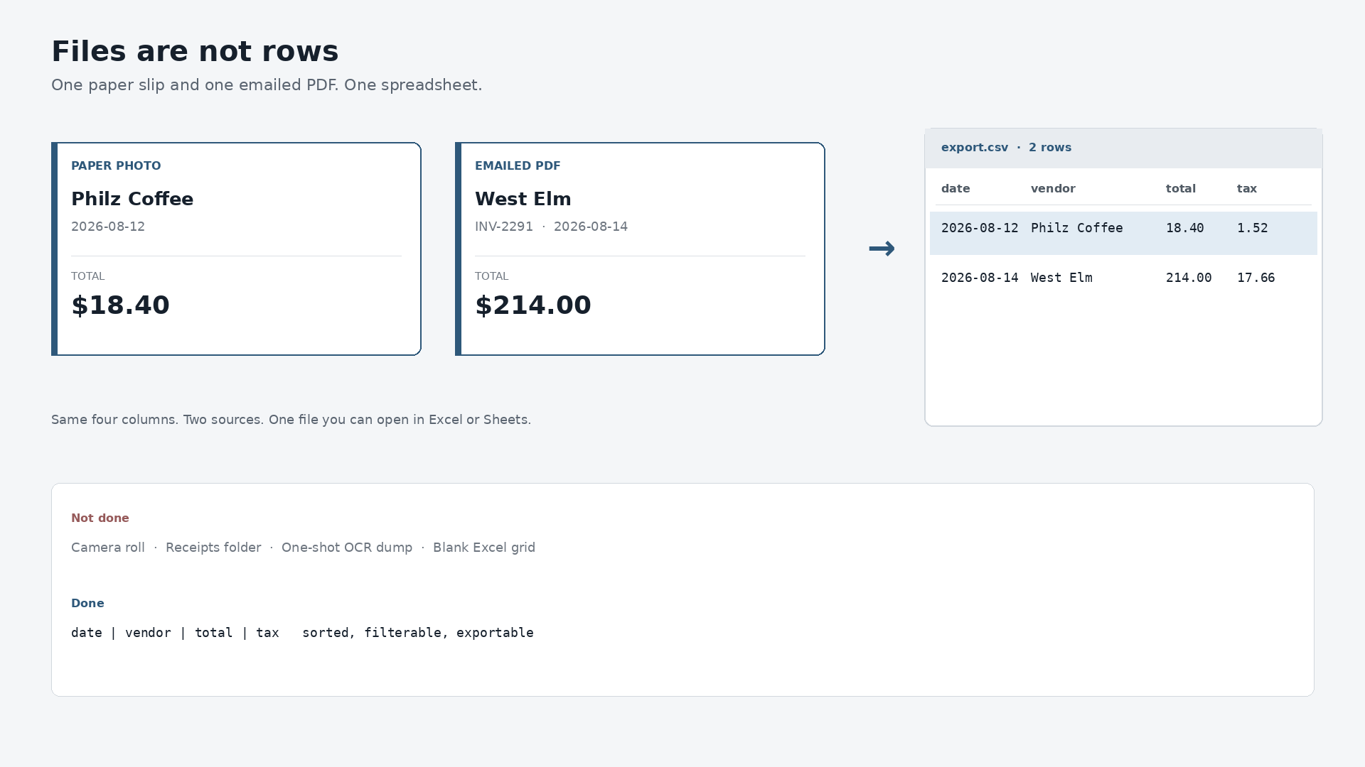 How to convert receipts to a spreadsheet