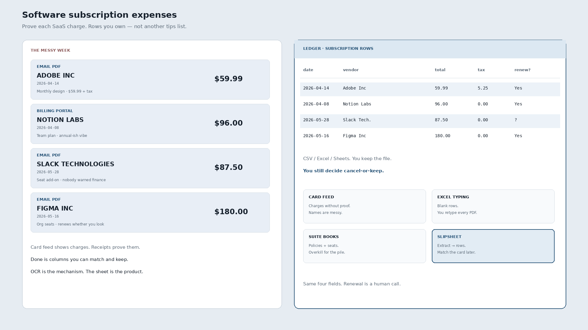 How to Track Software Subscription Expenses (Receipts → Rows)