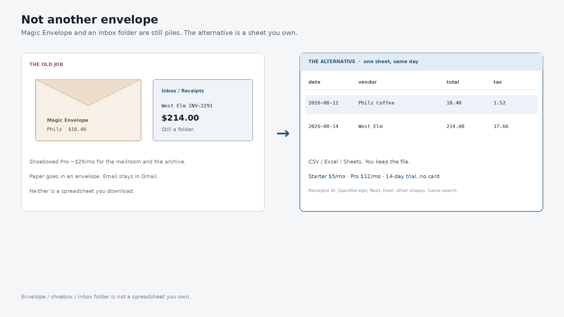 Shoeboxed alternative