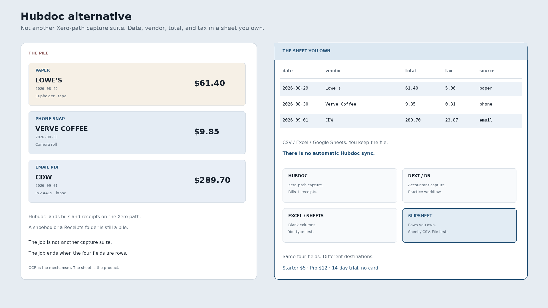 Hubdoc Alternative That Ends in a Spreadsheet